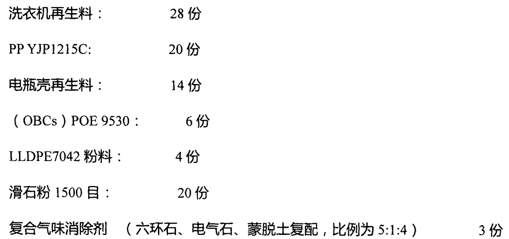 Special antimicrobial mould-proof low-odor regenerative polypropylene modified material for automobile instrument desk and preparation method thereof