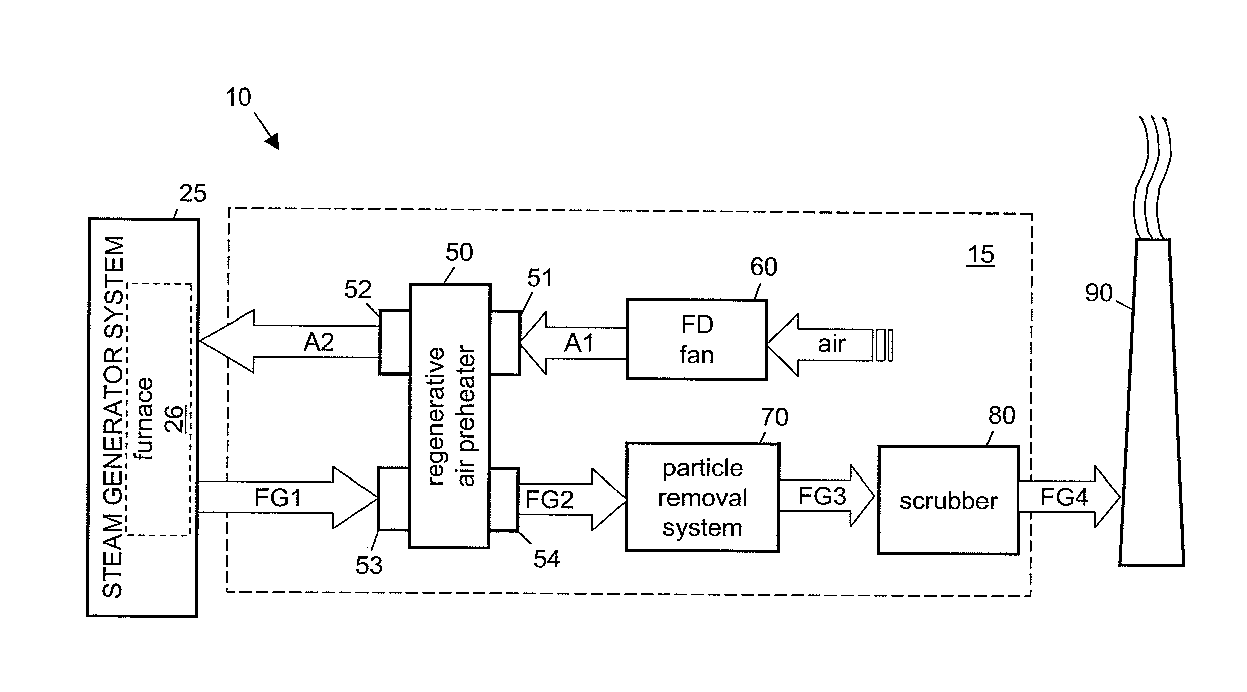 Exhaust processing and heat recovery system