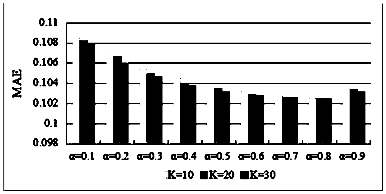 Sentiment analysis-based recommendation method and device for mixed user rating information