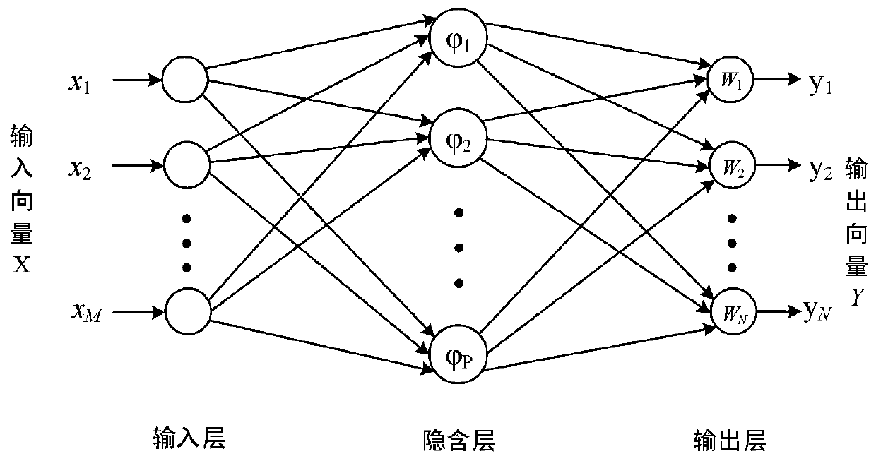 Substation inspection robot navigation method and system based on neural network assistance