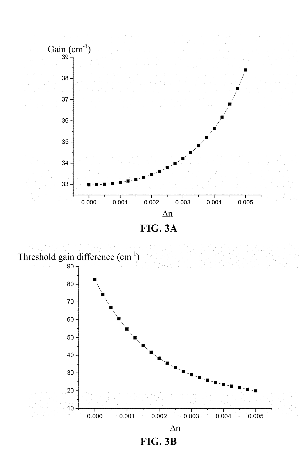 Distributed feedback laser