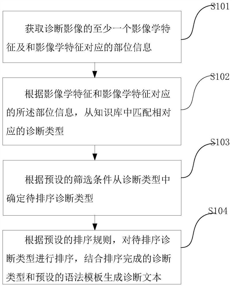 Method and device for automatically giving diagnosis suggestions based on structured report historical data