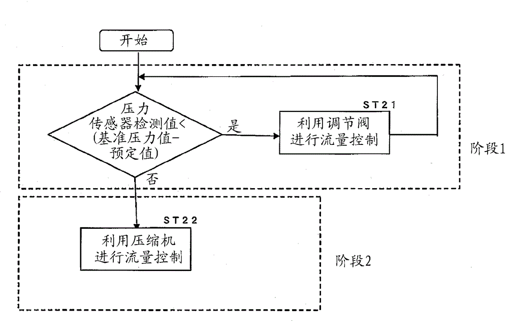 Gas filling apparatus and gas filling method