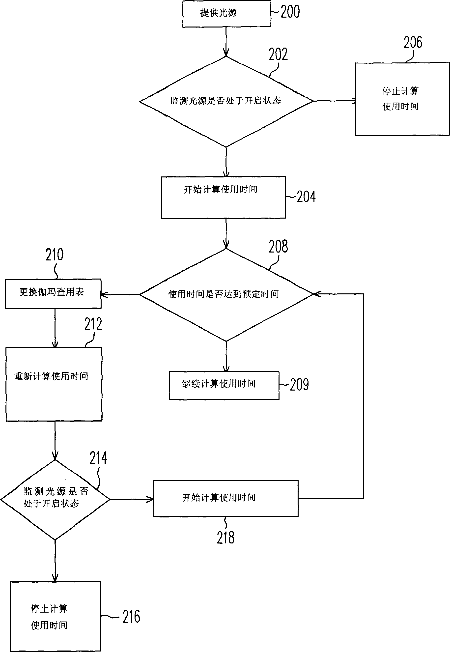 Display device colour compensating system and coloure compensating method