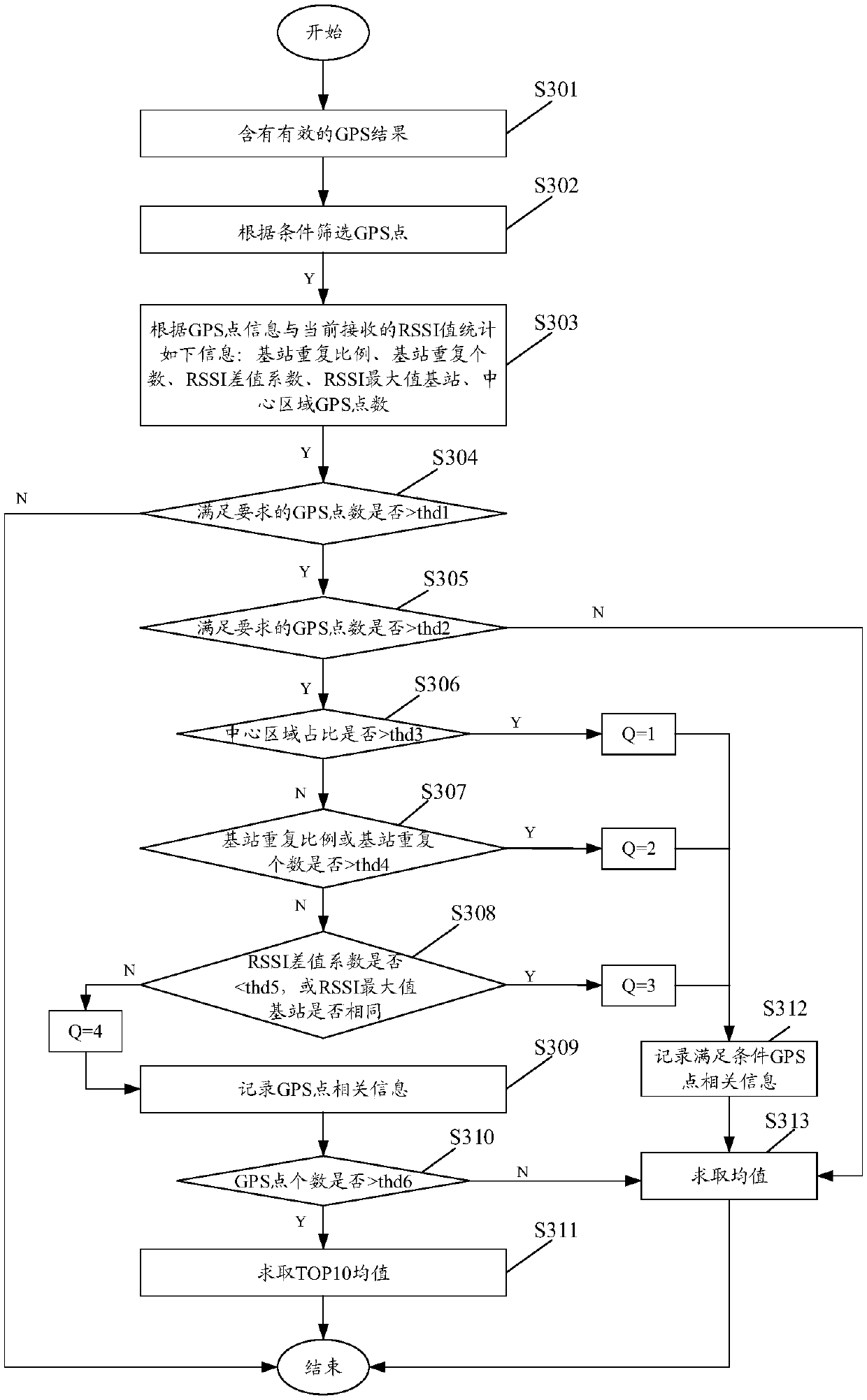 Positioning method and device, equipment and storage medium