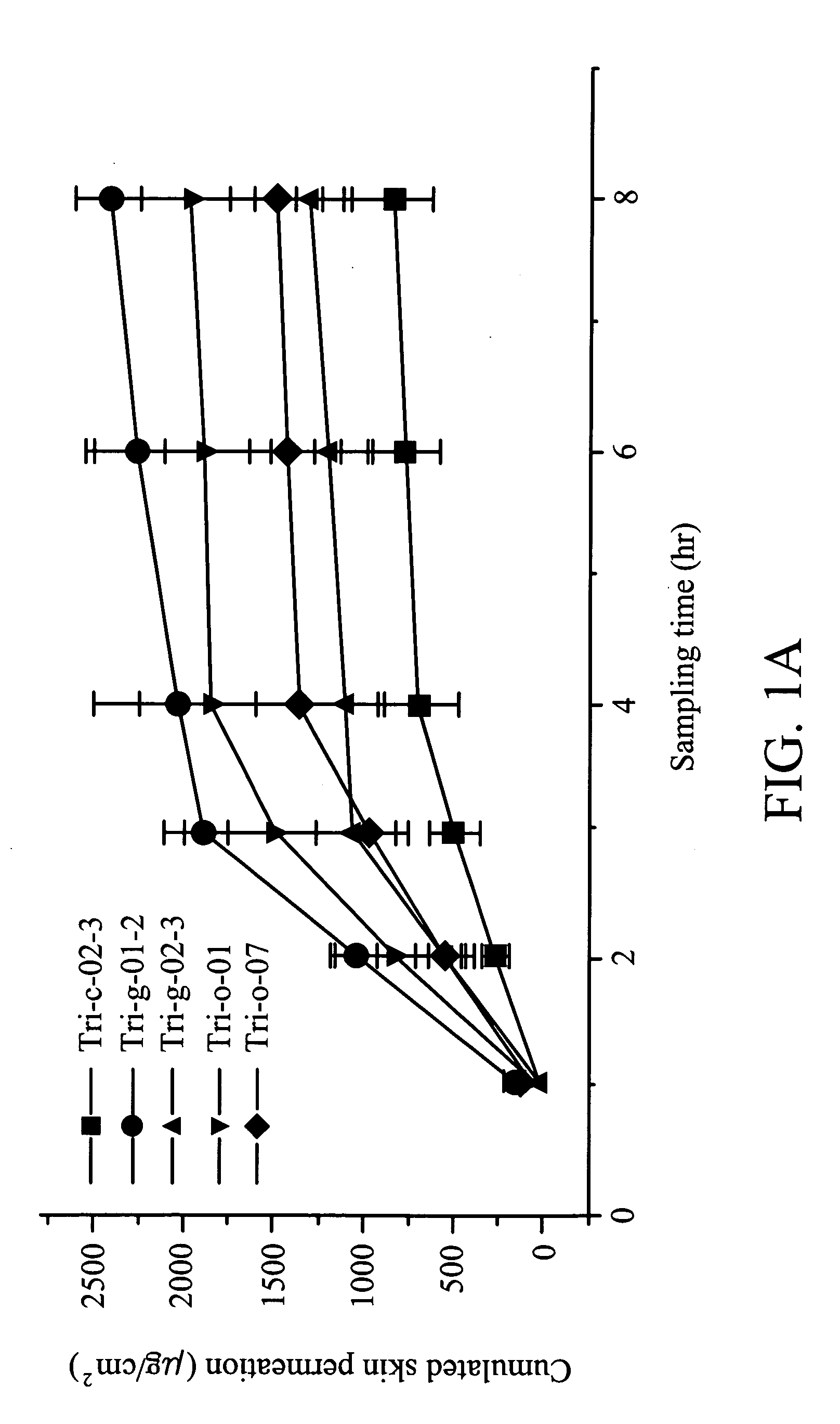 Histone hyperacetylating agents for promoting wound healing and preventing scar formation