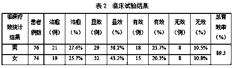 Traditional Chinese medicine composition used in stroke recovery period and preparation method thereof