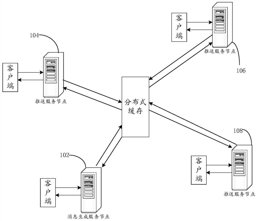 Message pushing method and device thereof, computer equipment and storage medium