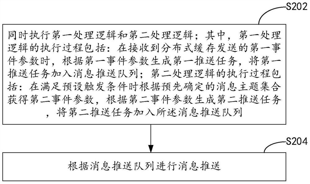 Message pushing method and device thereof, computer equipment and storage medium