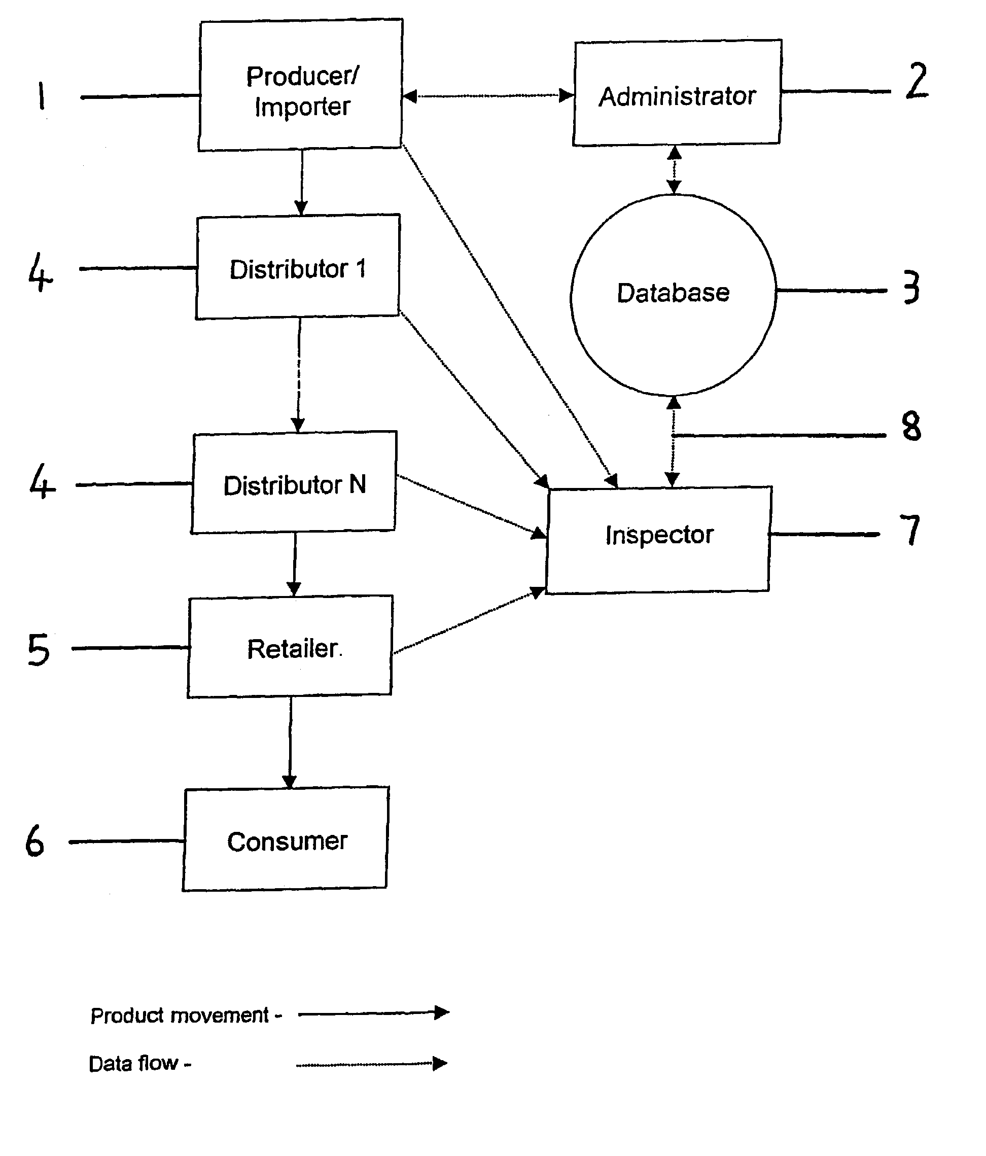 Product verification and authentication system and method