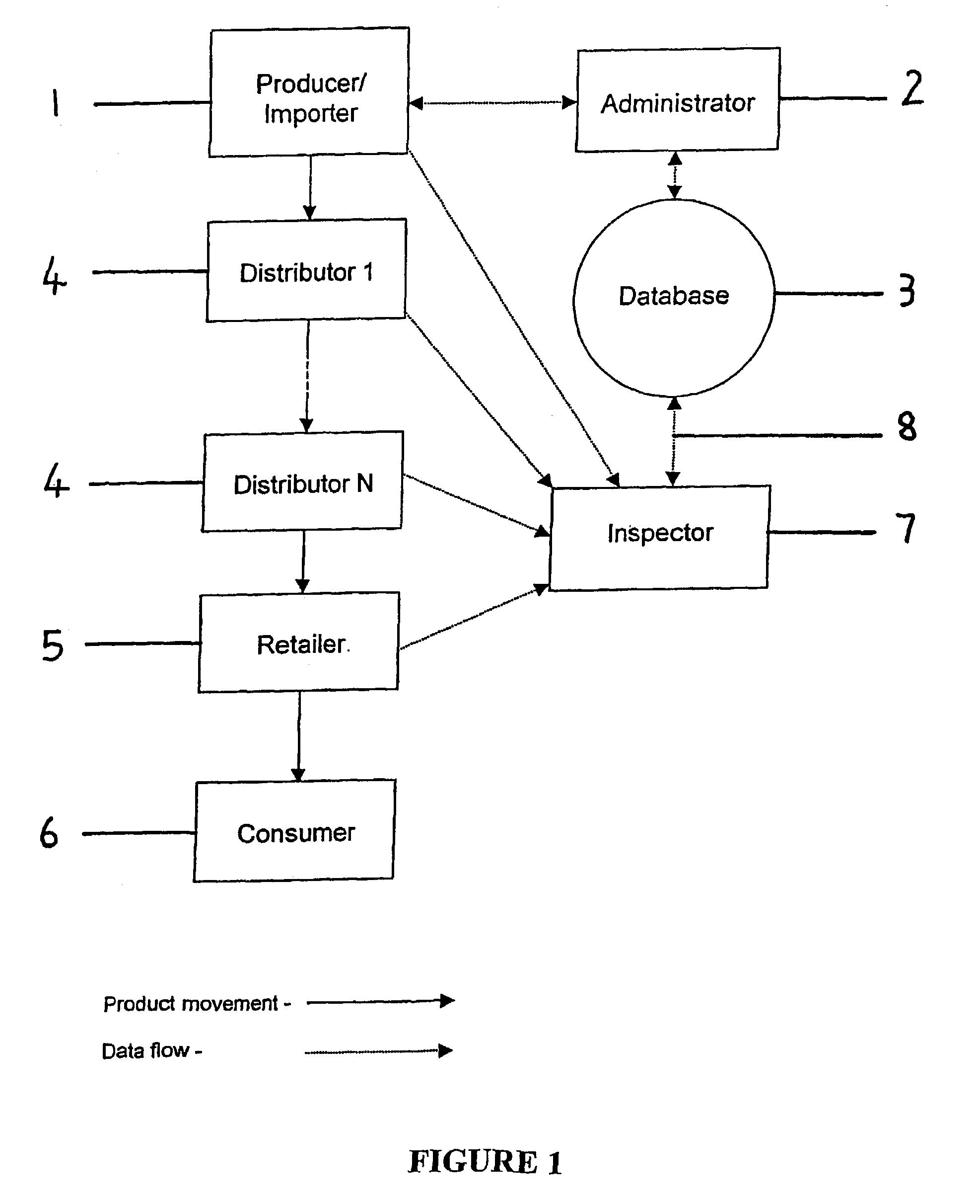 Product verification and authentication system and method