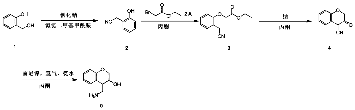 4-(aminomethyl)chromane-3-ol preparation method