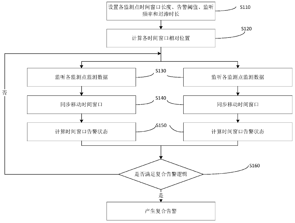 Water treatment monitoring method and system