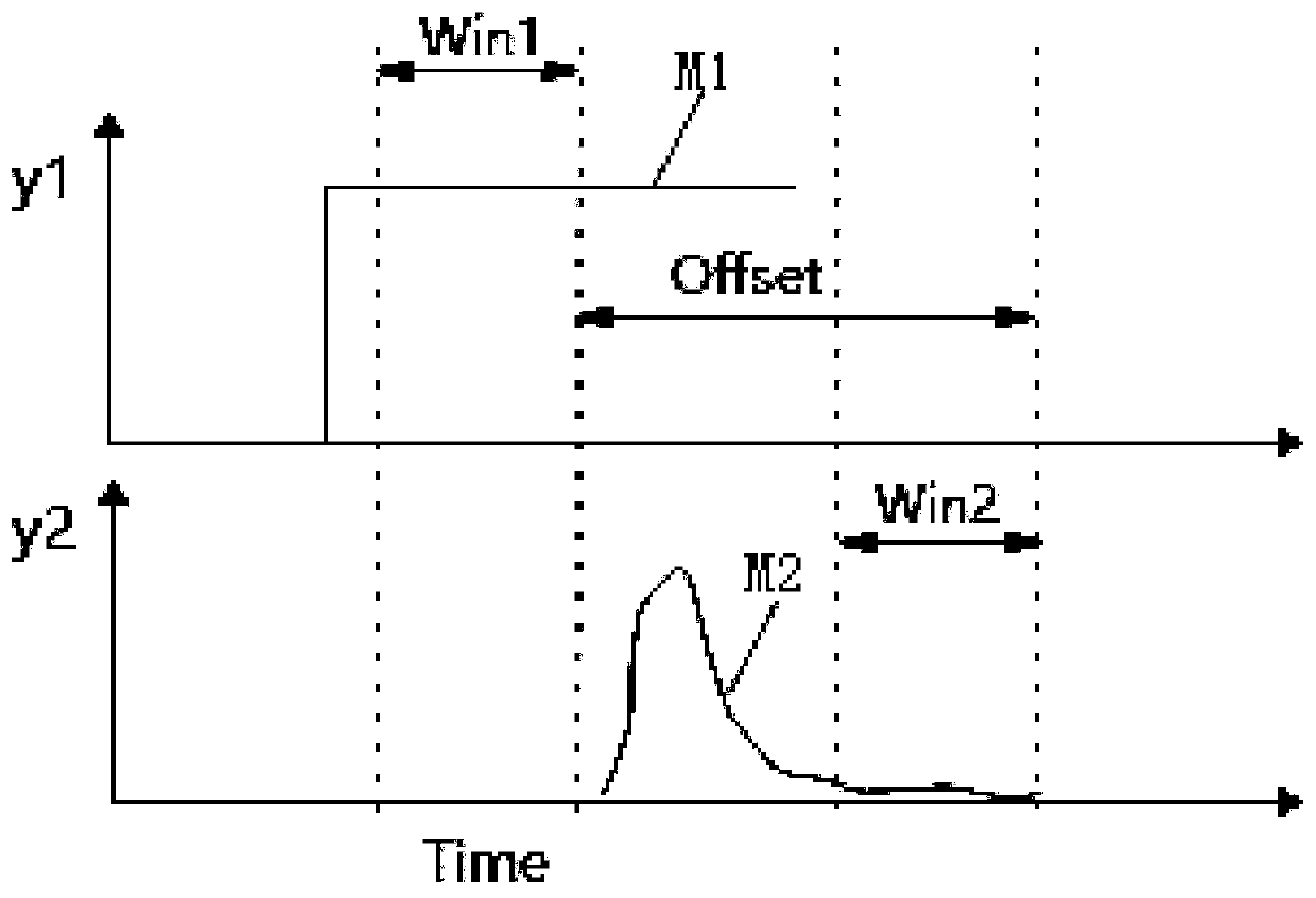 Water treatment monitoring method and system