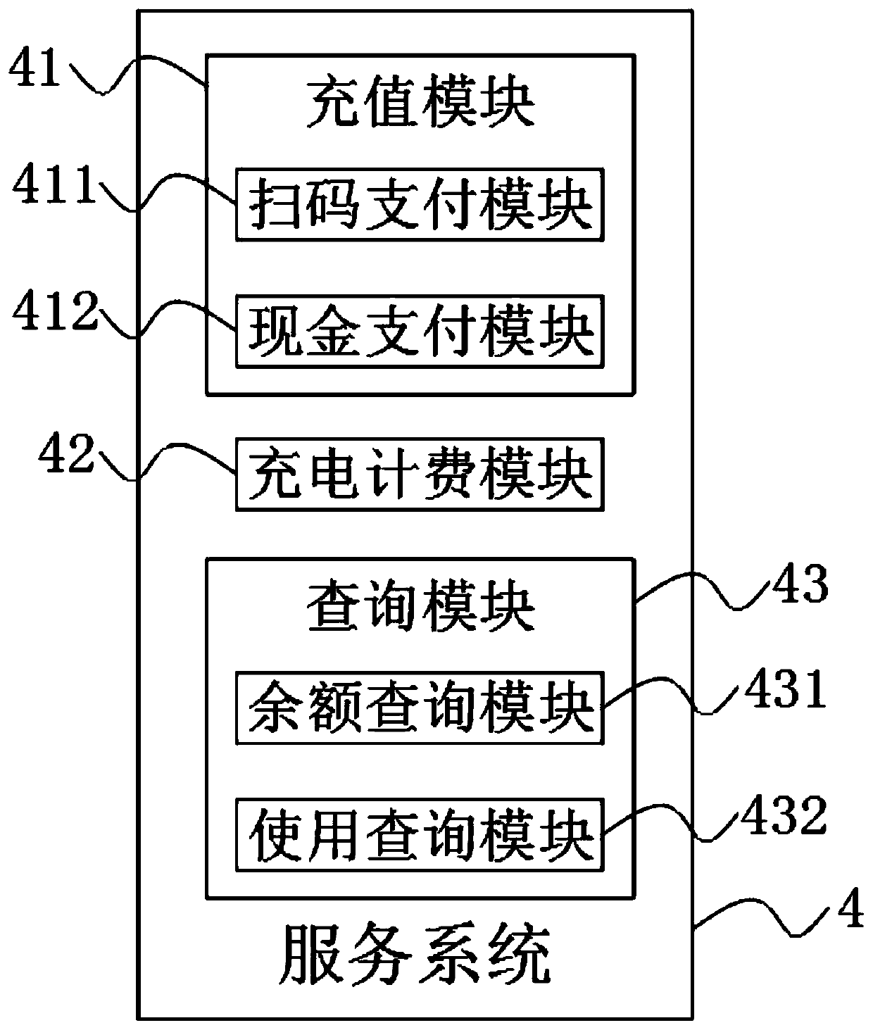 Charging remote management and control platform of electric vehicle