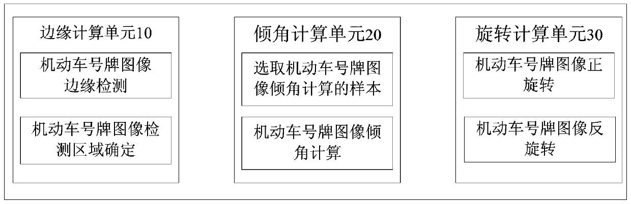 Motor vehicle license plate image inclination angle correction system and method based on least square method and coordinate rotation