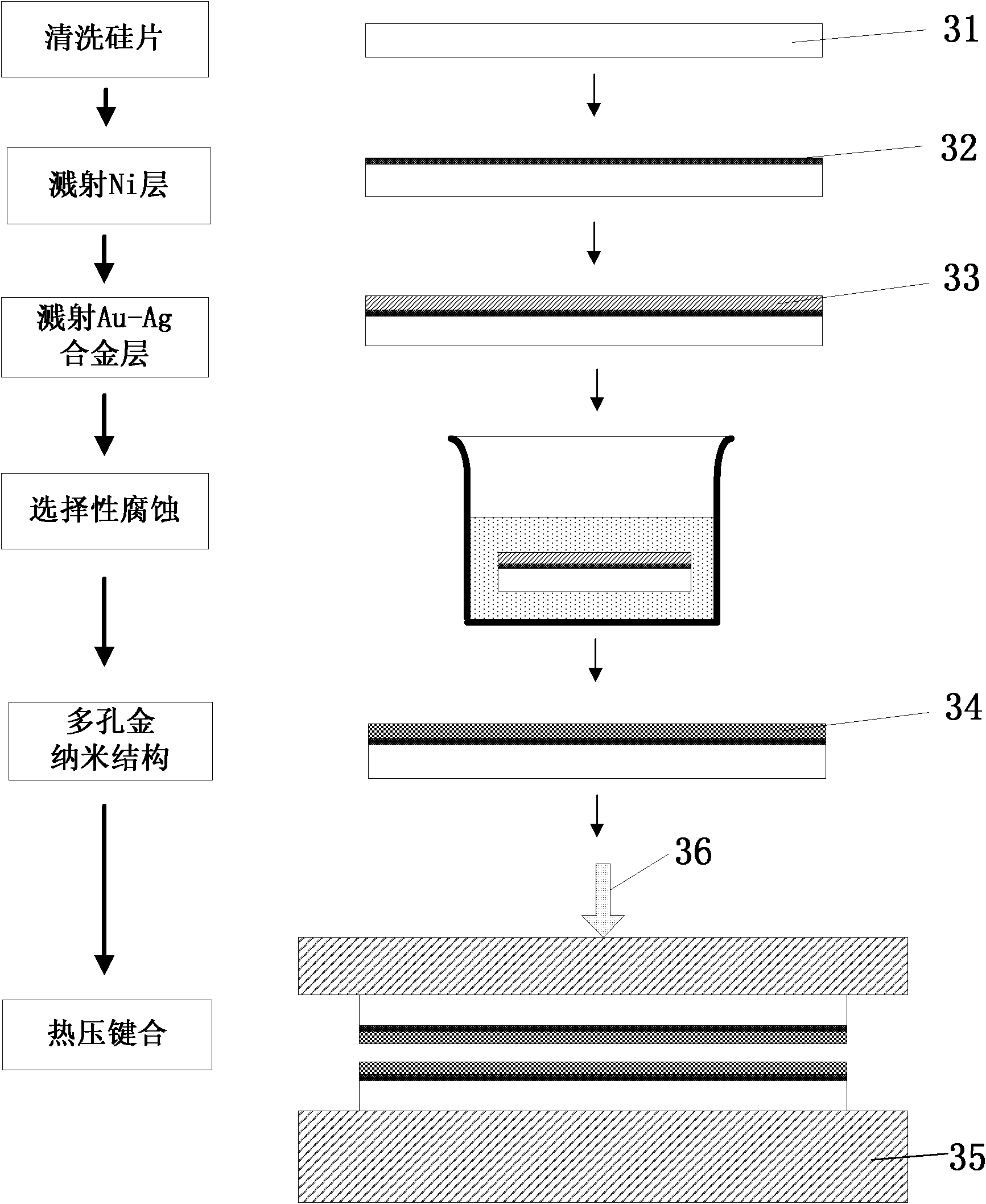 Low-temperature thermocompression bonding method