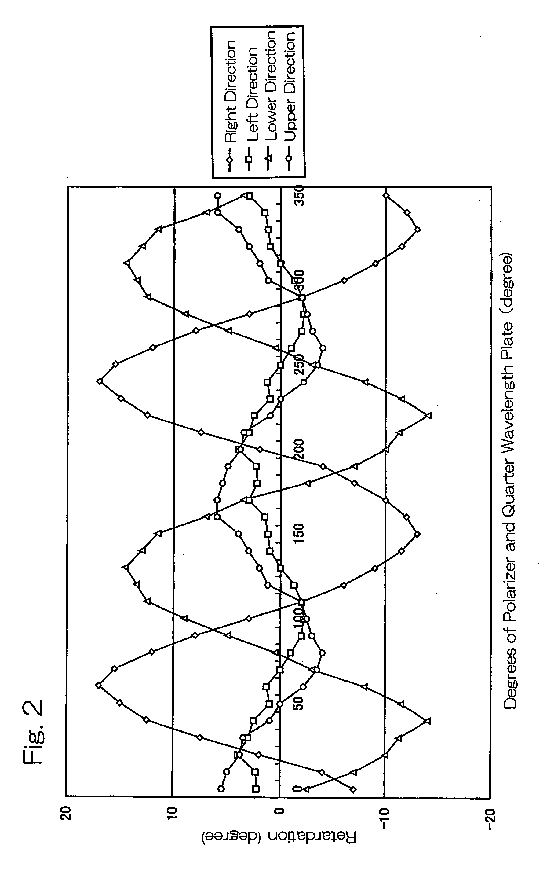 Retardation film and process for producing the same