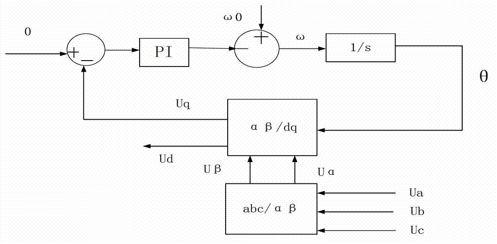 Voltage fast detection algorithm suitable for grid power system low voltage ride through function