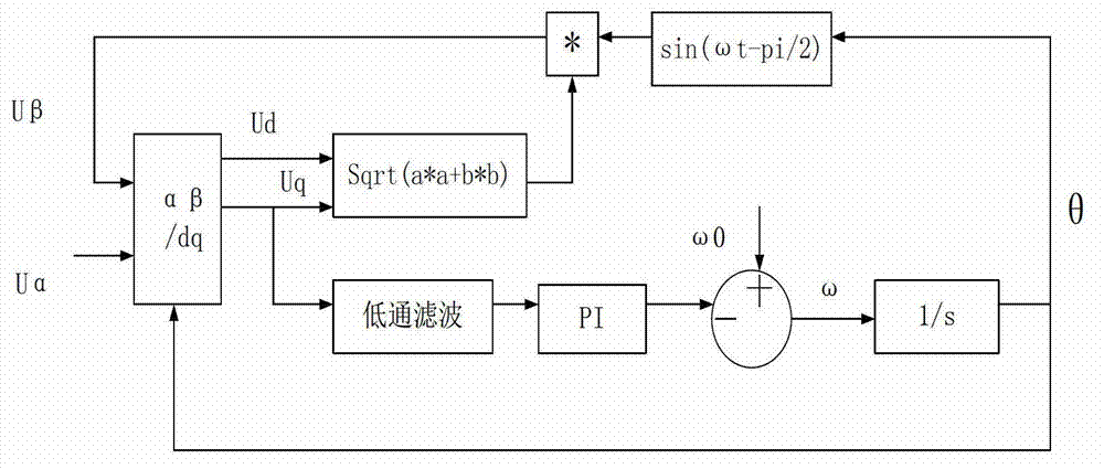 Voltage fast detection algorithm suitable for grid power system low voltage ride through function