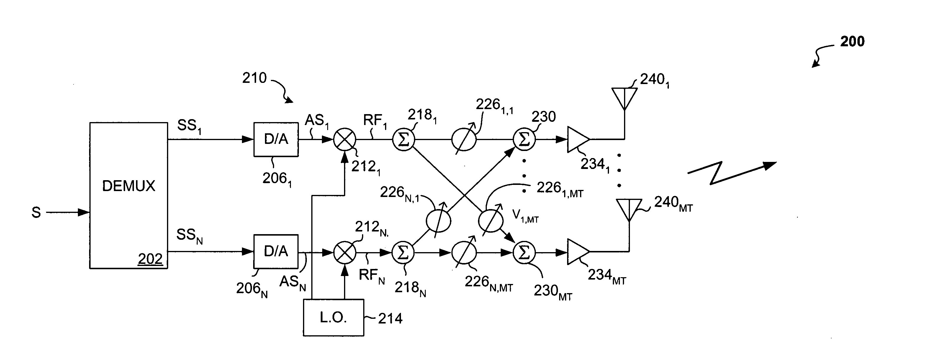 System and method for RF signal combining and adaptive bit loading for data rate maximization in multi-antenna communication systems