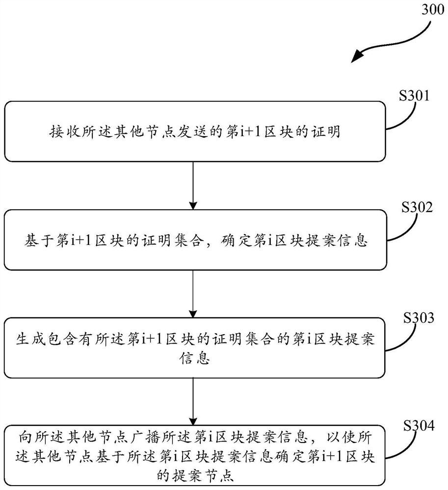 Method for electing nodes in block chain network and related products thereof