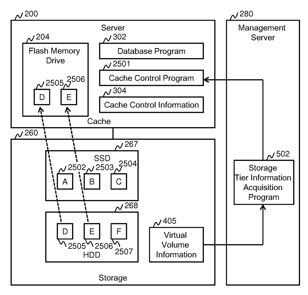 Computer system and control method