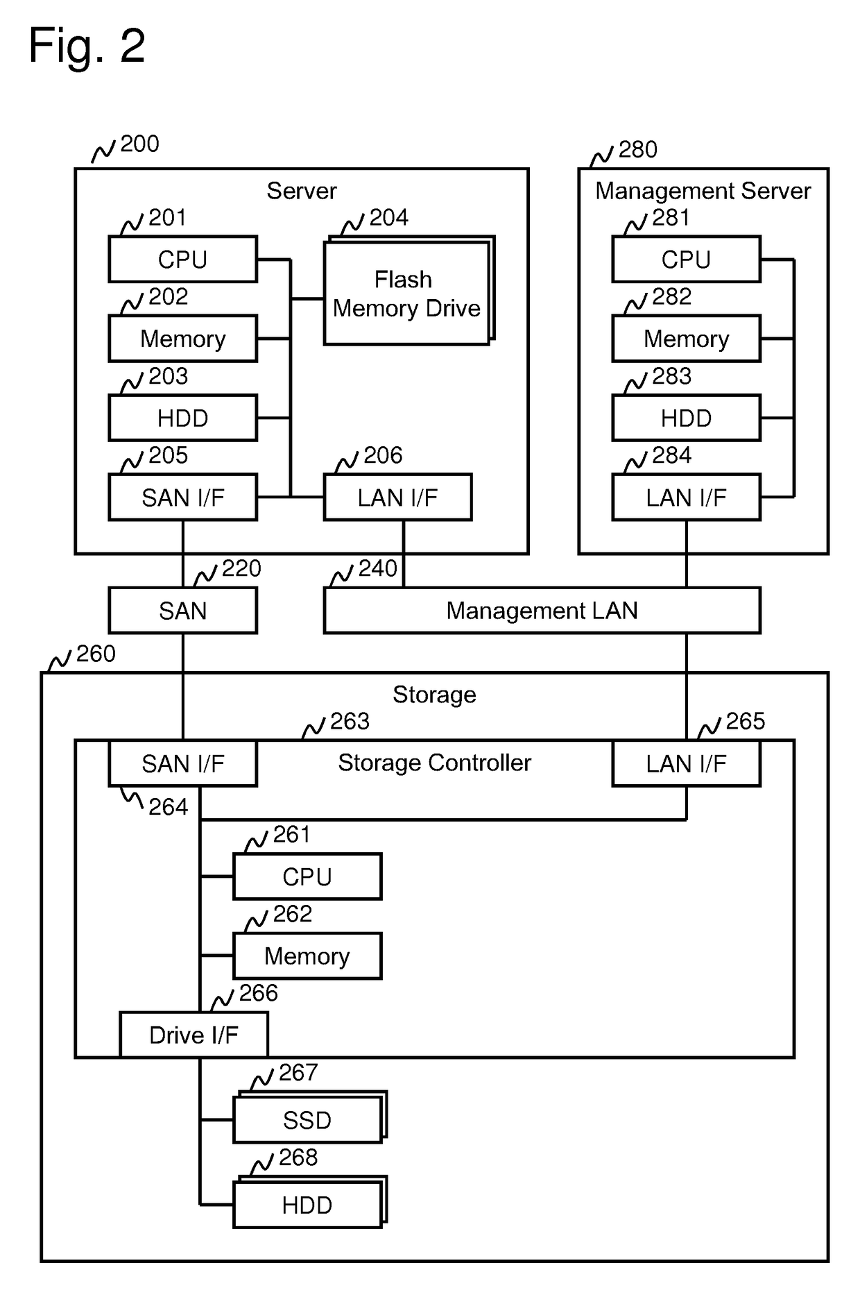 Computer system and control method