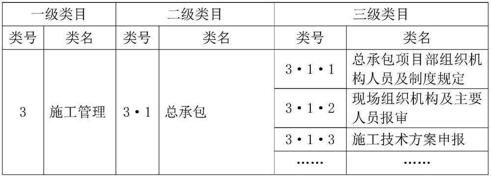 Intelligent archive arrangement system and method based on archive element preposition