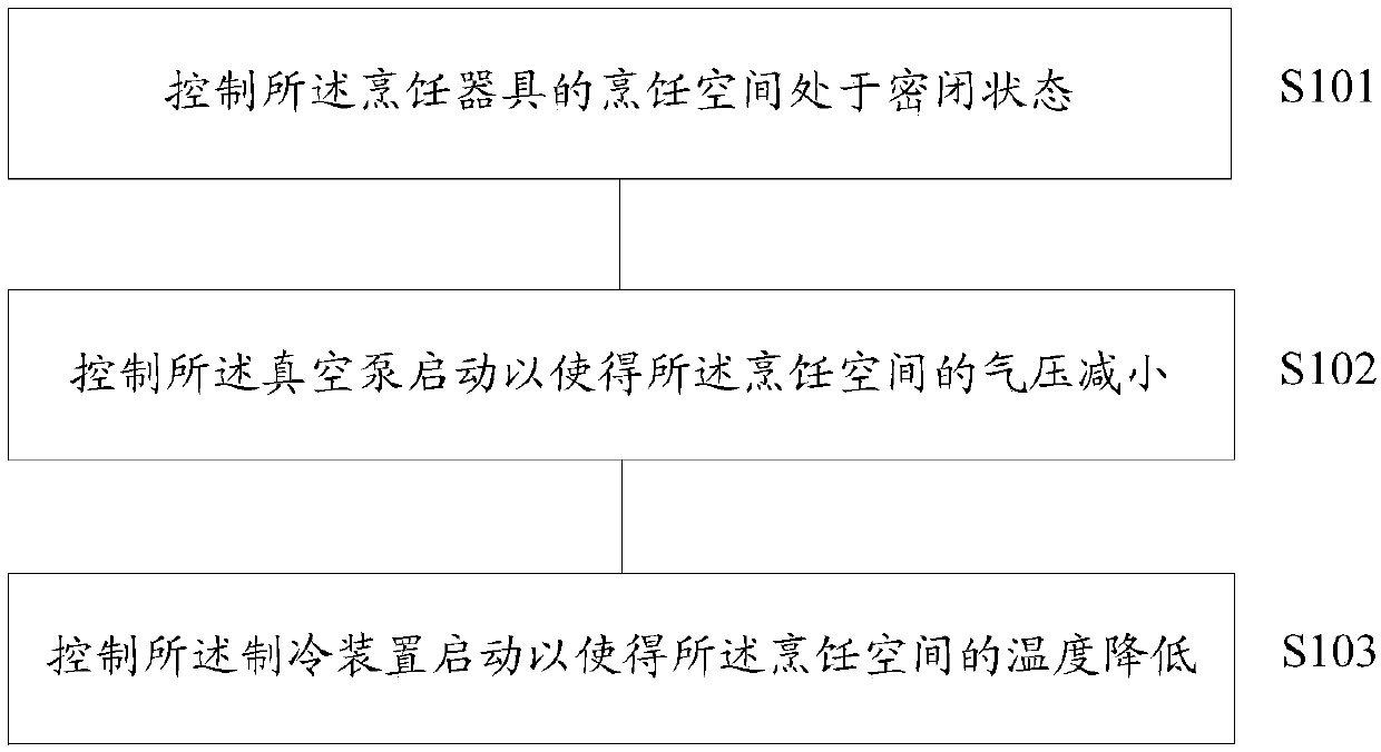 Food preservation method, cooking utensil and computer storage medium