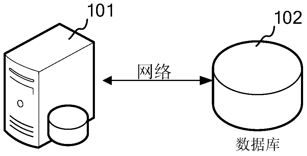 Software code generation method and device, computer equipment and storage medium