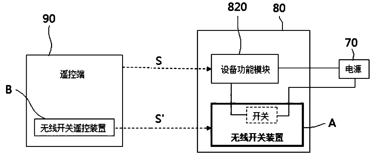 Wireless switching device, equipment, equipment system and power supply on-off operation control method