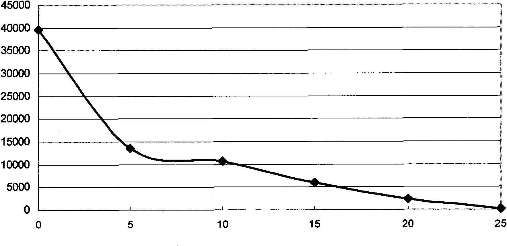 Alloy matrix particles for preparing degradable mulching films