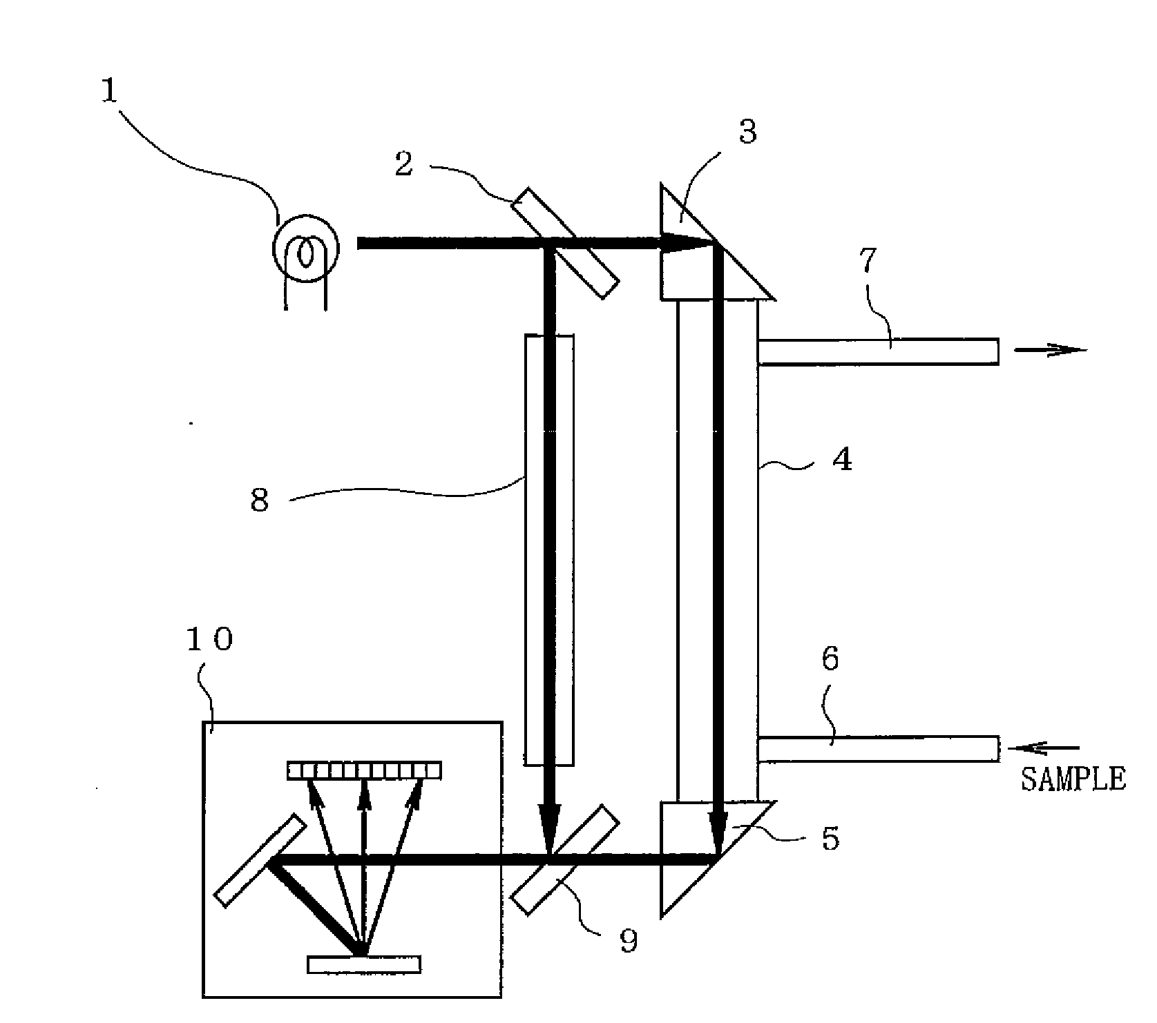 Oil type discrimination method and oil type discriminator