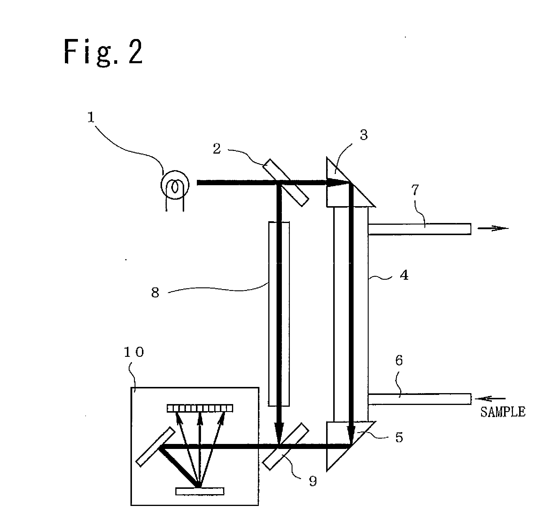 Oil type discrimination method and oil type discriminator