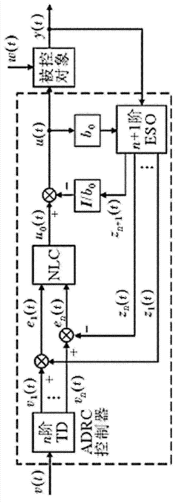 Temperature stabilizing and controlling system of laser