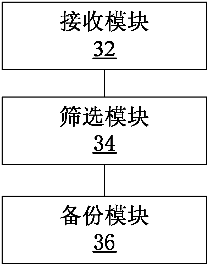 Data backup method and device