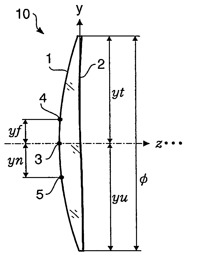 Progressive power lens