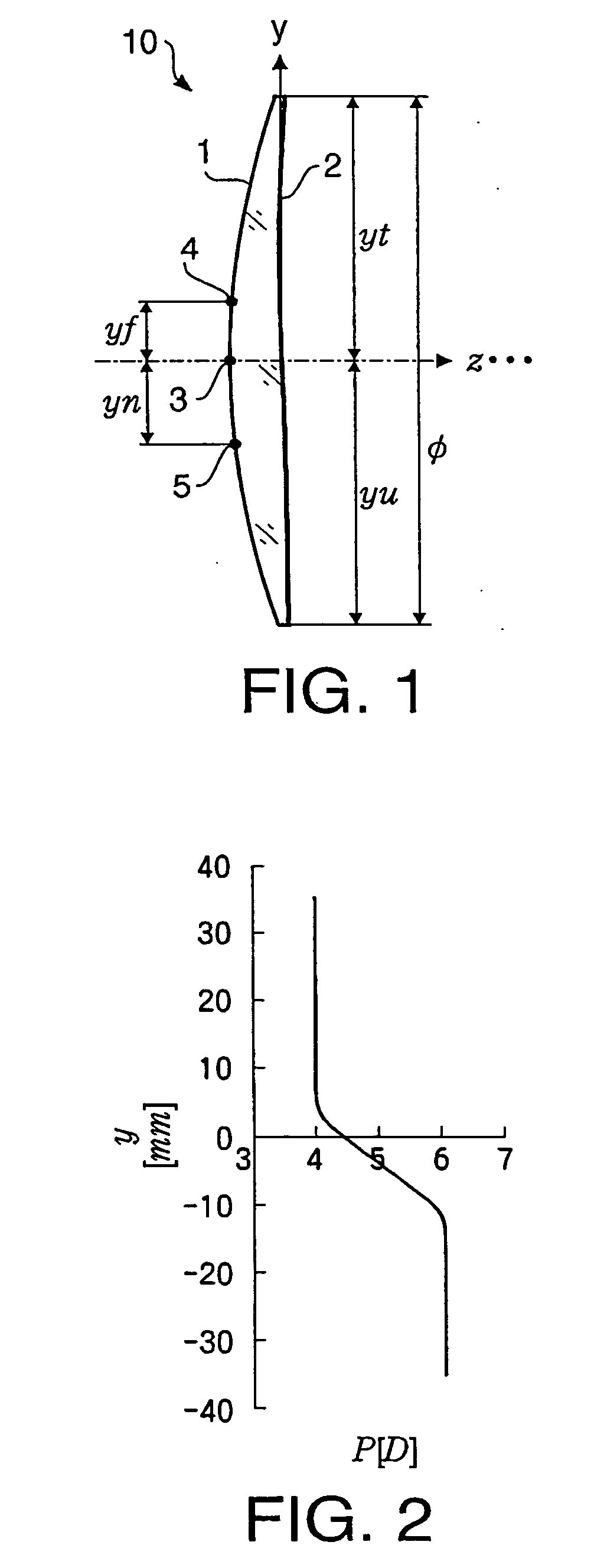 Progressive power lens