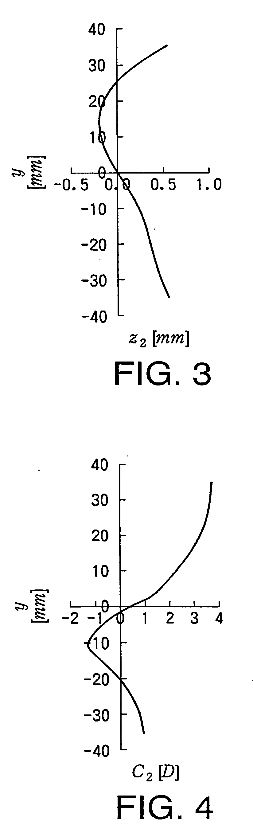 Progressive power lens