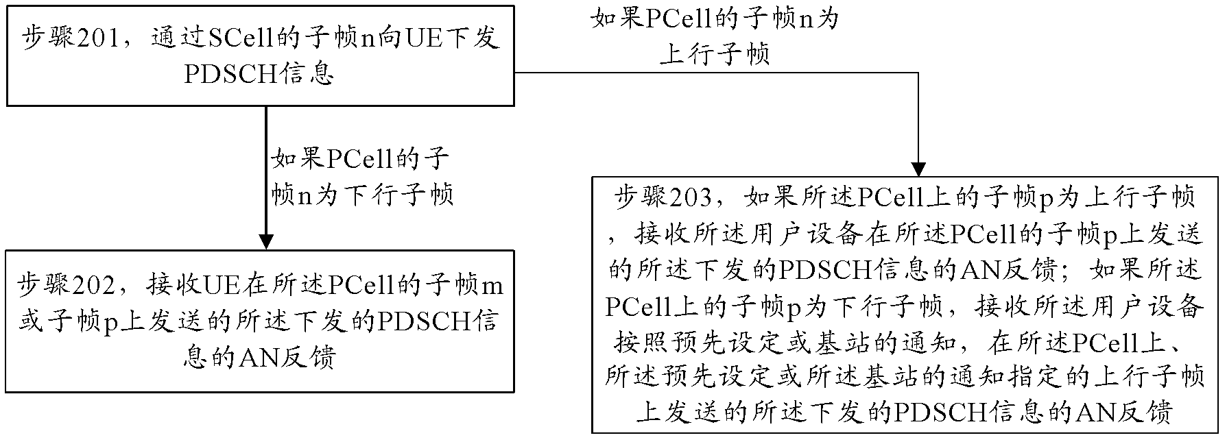 Communication method and device for carrier aggregation system