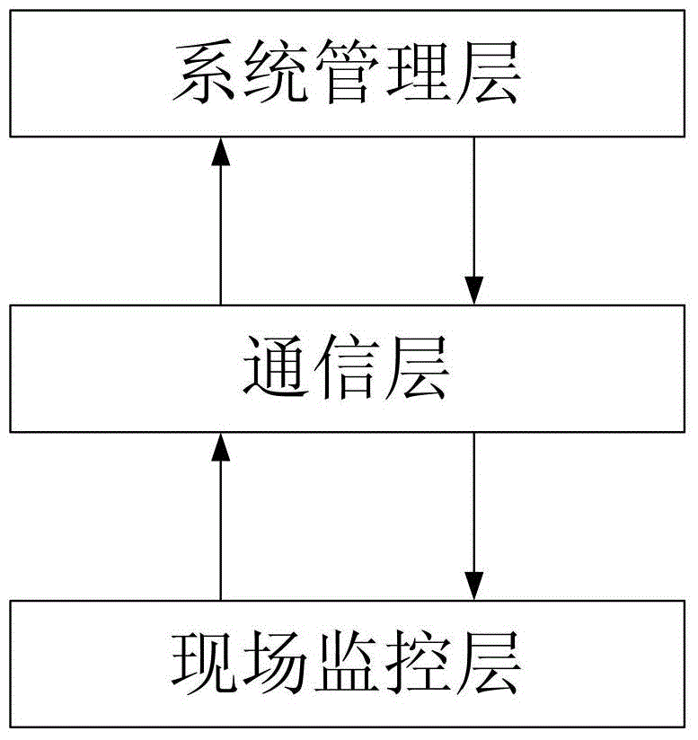 Distribution automation communication method based on code division multiple access technology