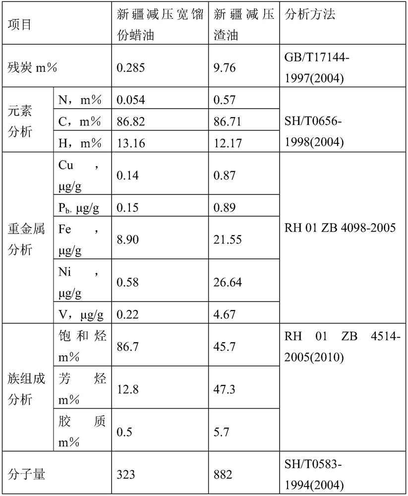 Catalytic cracking catalyst for improving gasoline yield and preparation method thereof