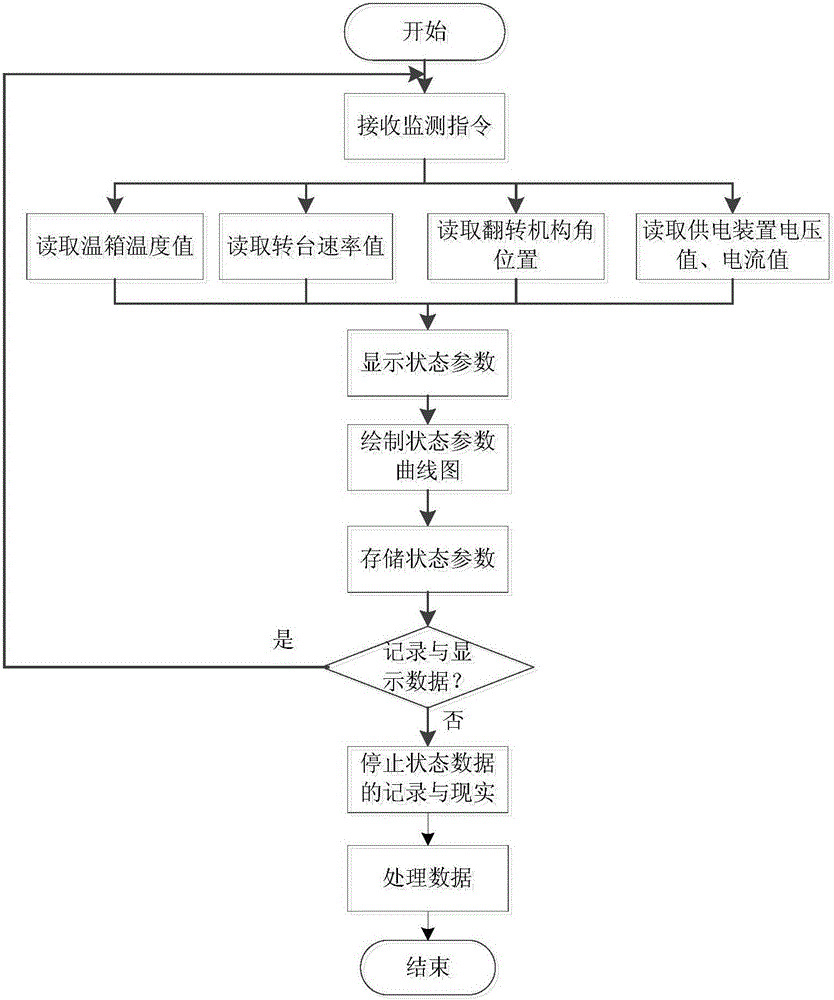 Fiber-optic gyroscope and inertial measurement unit automated multi-channel test system