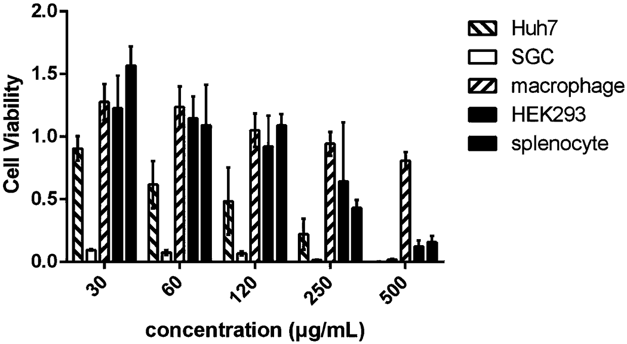 Method for extracting micromolecular protein from walnut kernel skin and application thereof