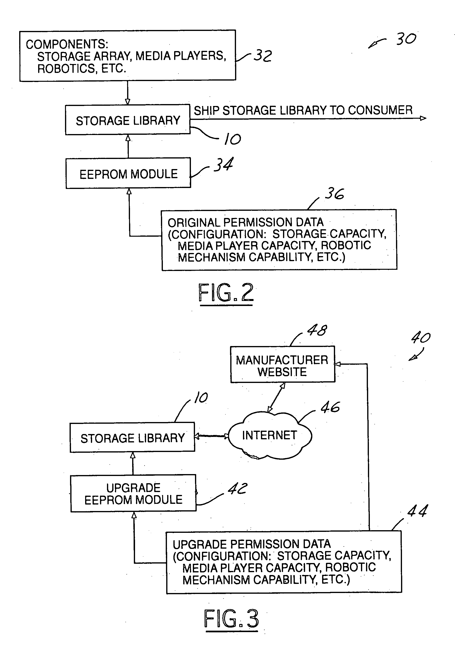 Method and system for providing field scalability across a storage product family