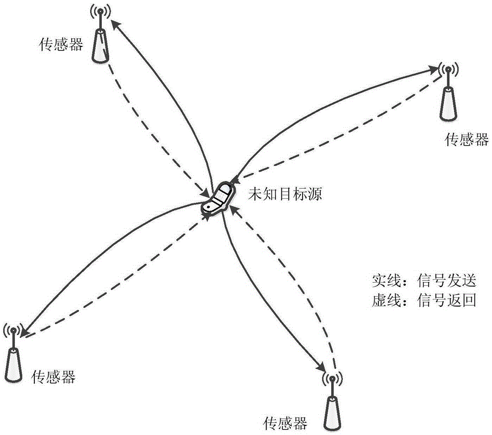 Steady least square positioning method in nonsynchronous wireless network