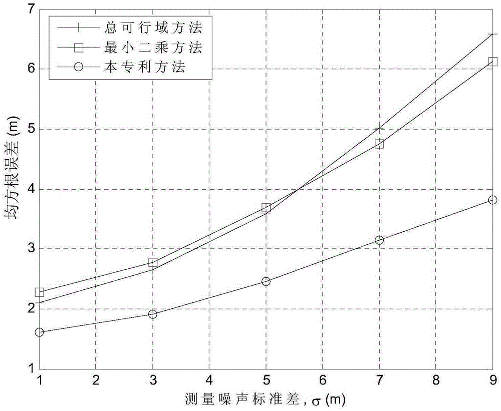 Steady least square positioning method in nonsynchronous wireless network