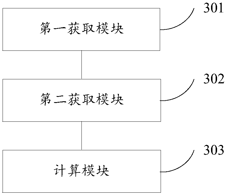 Network slice link deployment method and device