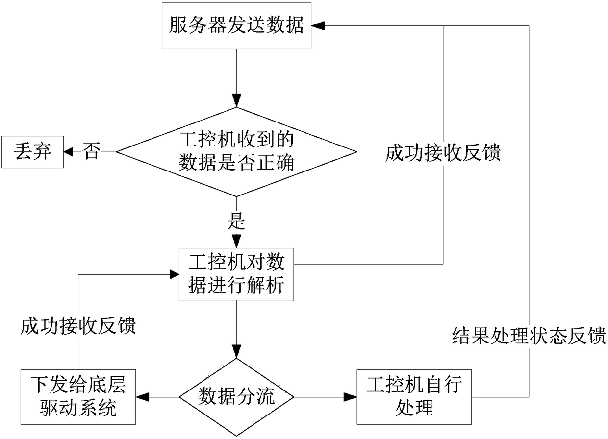 Universal communication protocol based on intelligent patrol robot